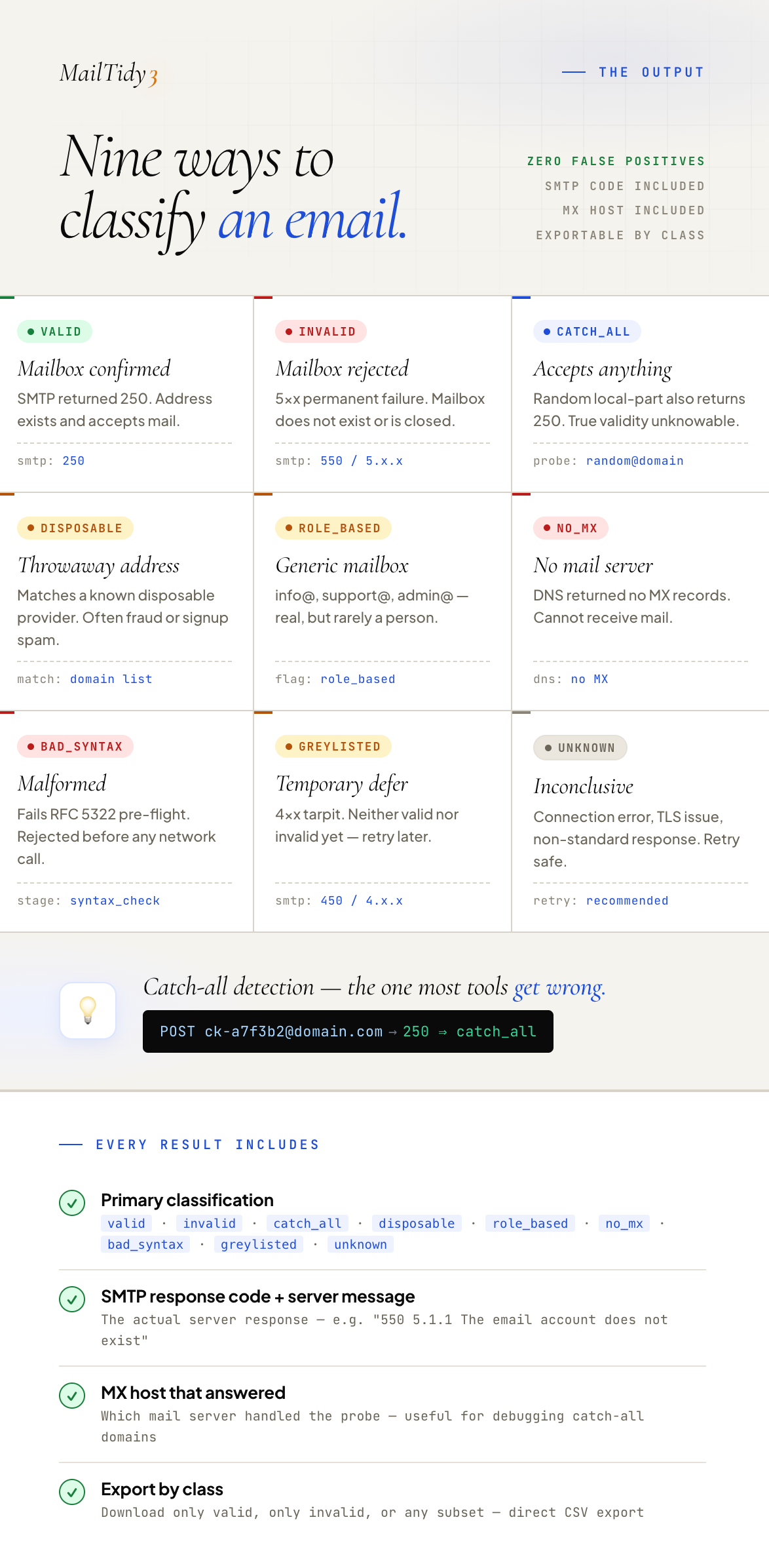 MailTidy 3 - Email List Cleaner SaaS Application