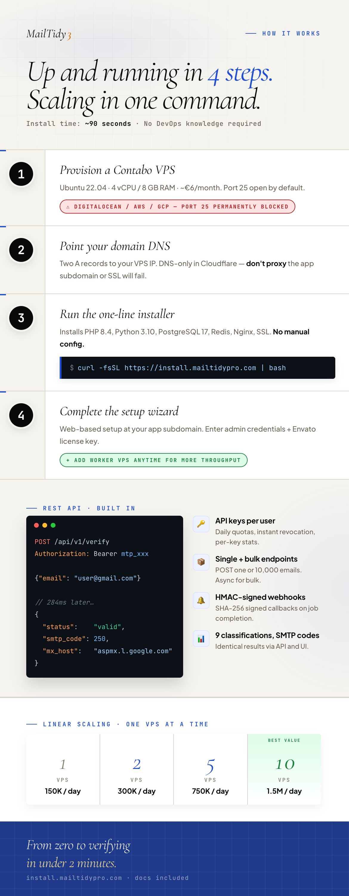 MailTidy 3 - Email List Cleaner SaaS Application